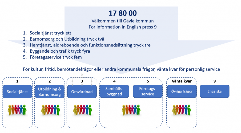 Gävle kommun inför tonval