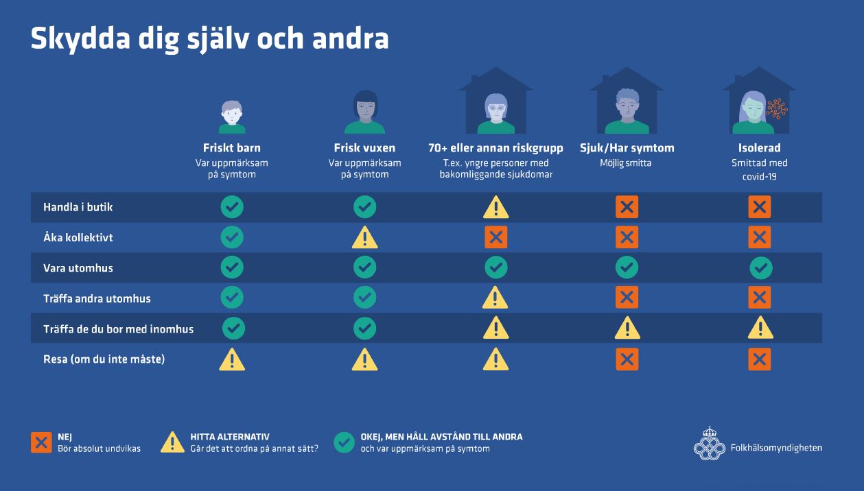 Minska smittspridning och håll dig informerad – Gävle kommun