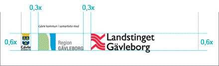 Gävle kommun som jämbördig